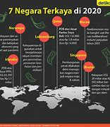 7 Negara Yang Paling Kuat Di Dunia