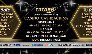 Toto88 Situs Togel Terbesar Indonesia